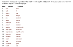 Bible Gateway Reveals The Most Popular Searches Of 2014 Christian