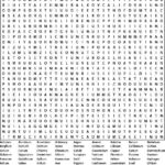 Chemistry Elements Word Search Puzzles With Answers