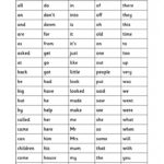 High Frequency Words HFWs 100 First 100 In Alphabetical Order A4