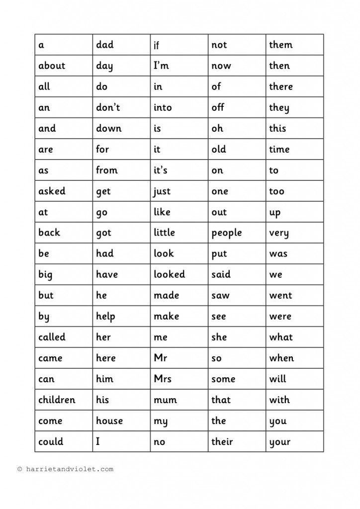 High Frequency Words HFWs 100 First 100 In Alphabetical Order A4 