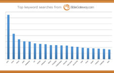 What You Look For In The Bible The Top 20 Keyword Search Terms On