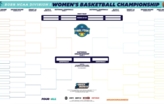2025 Ncaa Women'S Basketball Bracket: Printable Tournament .Pdf with Big East Conference Word Search