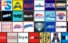 Men'S Division I College Basketball Conference Tournament Central with regard to Big East Conference Word Search