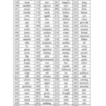 1 Std To V Std.pdf Intended For Thanksgiving Word Search 1 Item 4351