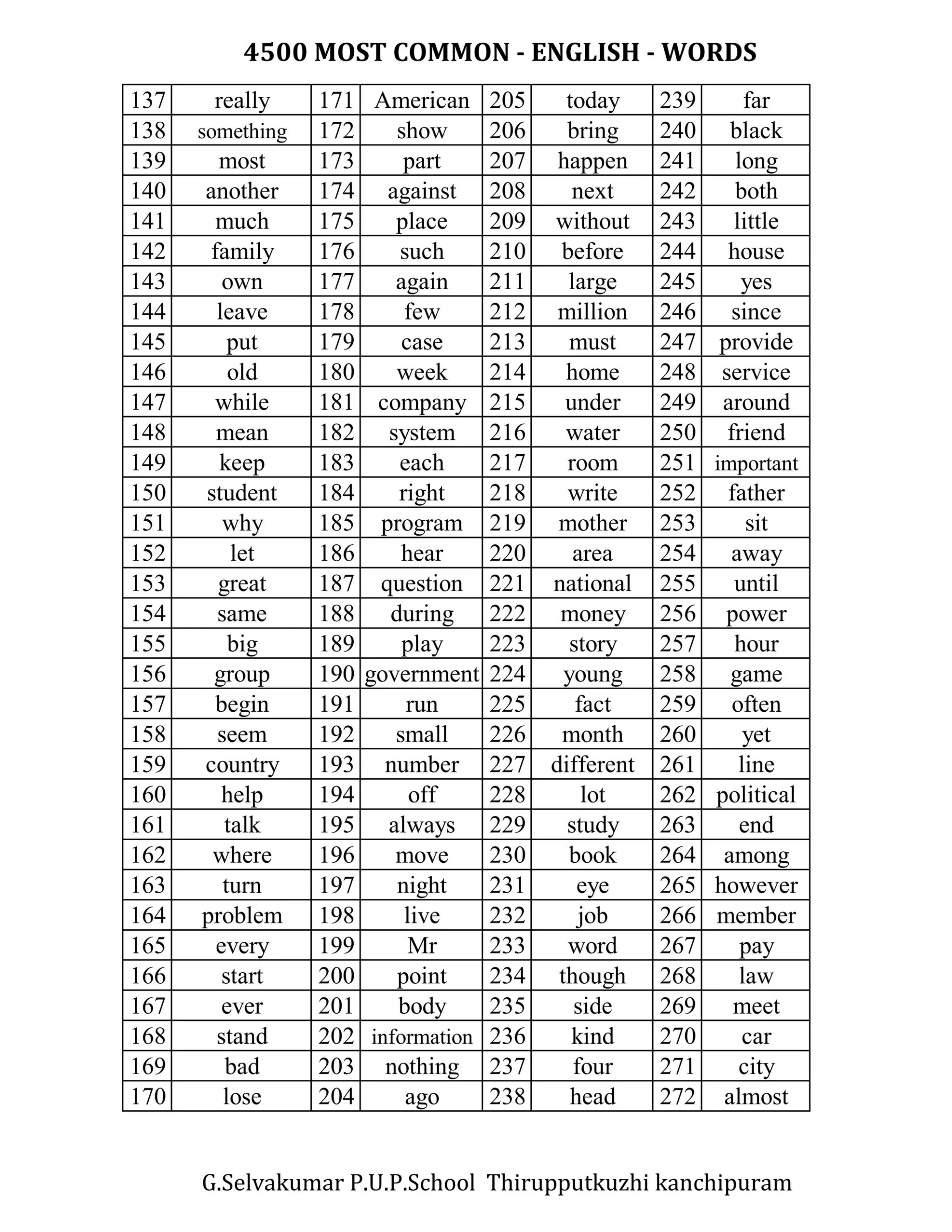 1 Std To V Std.pdf intended for Thanksgiving Word Search 1 Item 4351