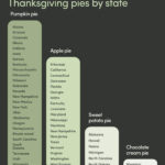 America'S Favorite Pie Isn'T Apple: See The Winners In Each State Regarding Thanksgiving Word Search My Cultured Palate